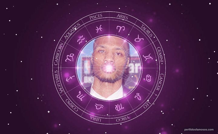 Imagem representando o mapa astral de Damian Lillard