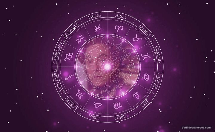 Imagem representando o mapa astral de Damian London