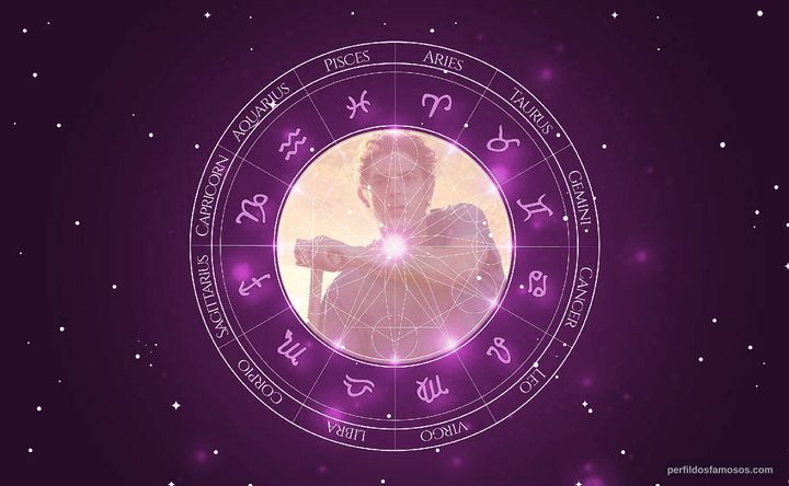 Imagem representando o mapa astral de Damien Bonnard