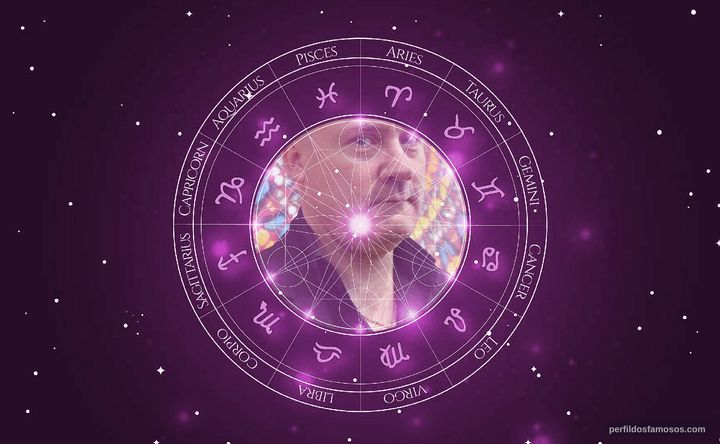 Imagem representando o mapa astral de Damien Hirst