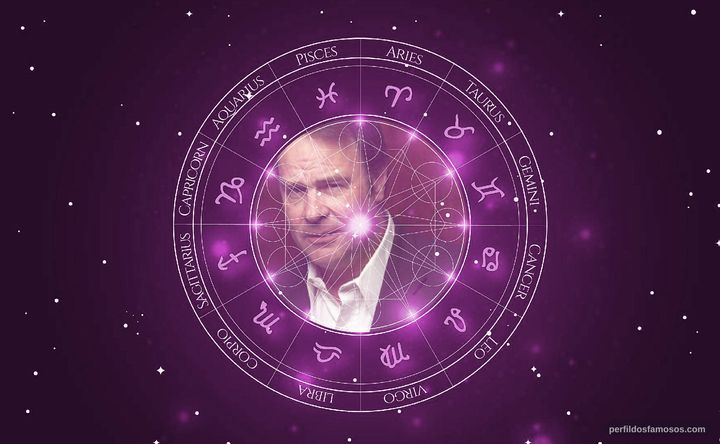 Imagem representando o mapa astral de Dan Aykroyd