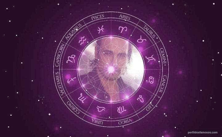 Imagem representando o mapa astral de Dan Buran