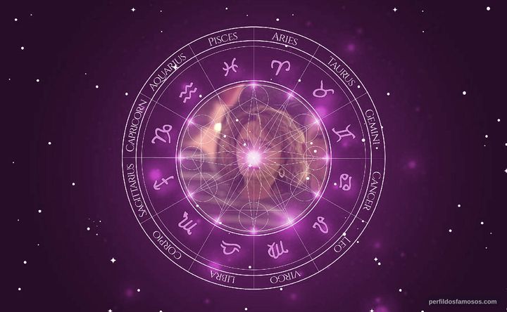 Imagem representando o mapa astral de Dan Butler