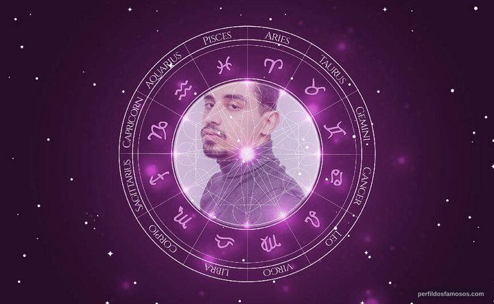 Imagem representando o mapa astral de Dan Claudino