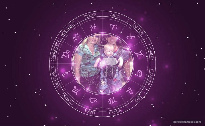 Imagem representando o mapa astral de Dan Cortese