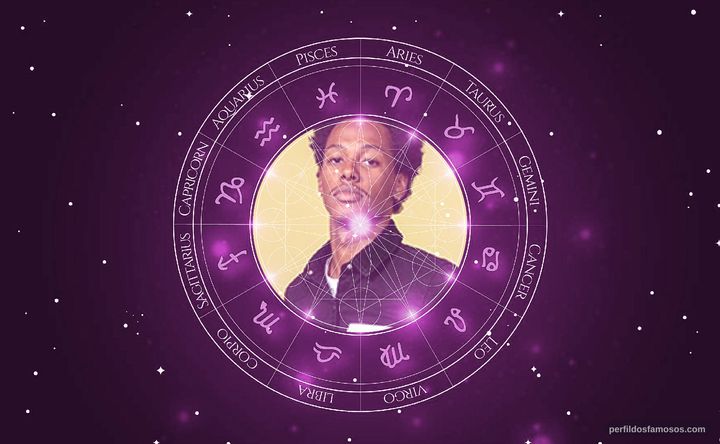 Imagem representando o mapa astral de Dan Ferreira