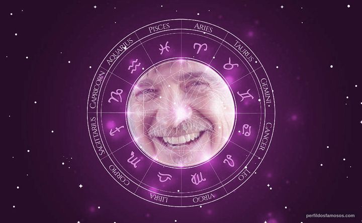 Imagem representando o mapa astral de Dan Frischman