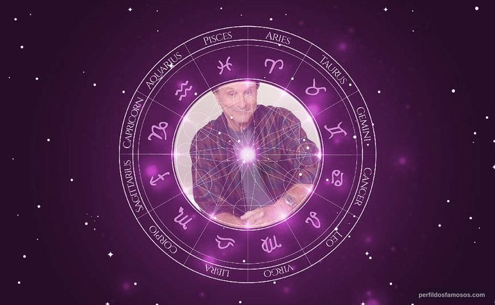 Imagem representando o mapa astral de Dan Gilvezan