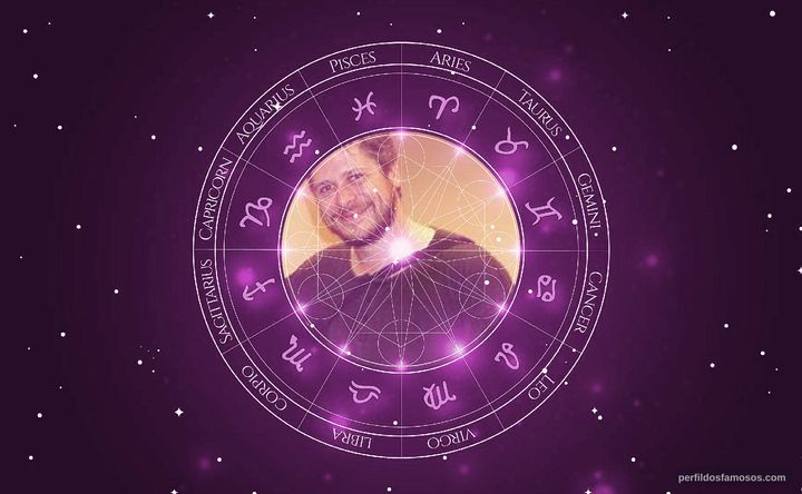 Imagem representando o mapa astral de Dan Green