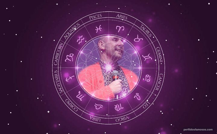 Imagem representando o mapa astral de Dan Mazer