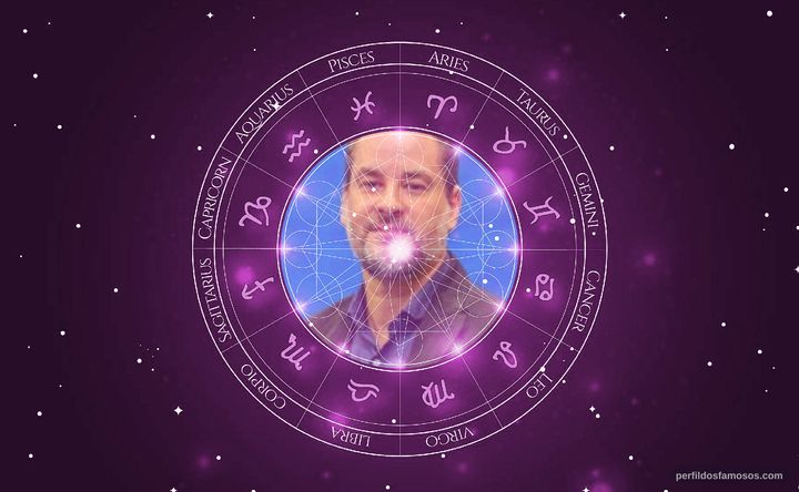 Imagem representando o mapa astral de Dan Stulbach