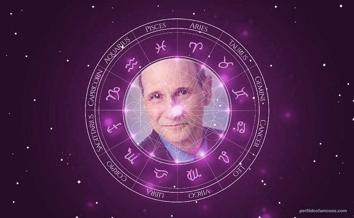 Imagem representando o mapa astral de Dan Woren