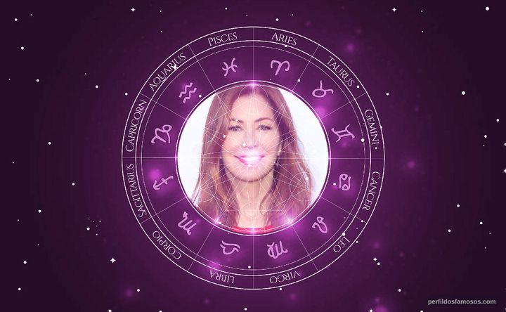 Imagem representando o mapa astral de Dana Delany