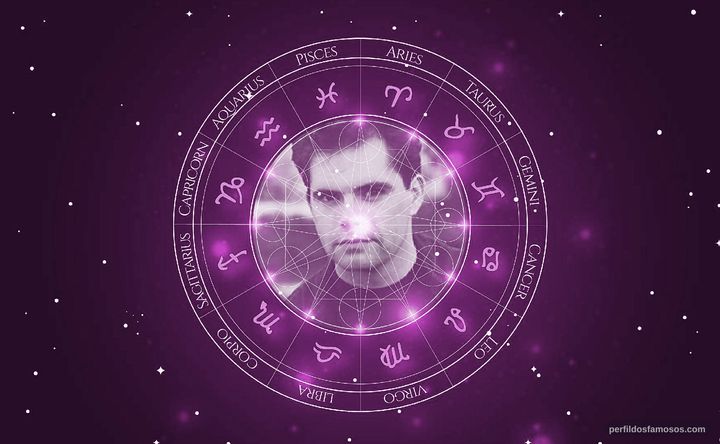 Imagem representando o mapa astral de Dana Gould