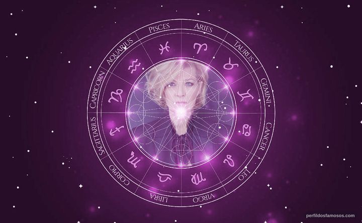 Imagem representando o mapa astral de Dana Wheeler-Nicholson