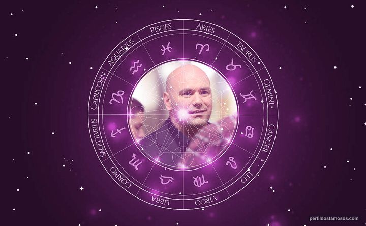 Imagem representando o mapa astral de Dana White