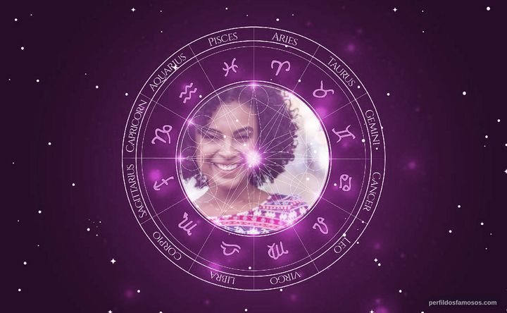 Imagem representando o mapa astral de Dandara Albuquerque