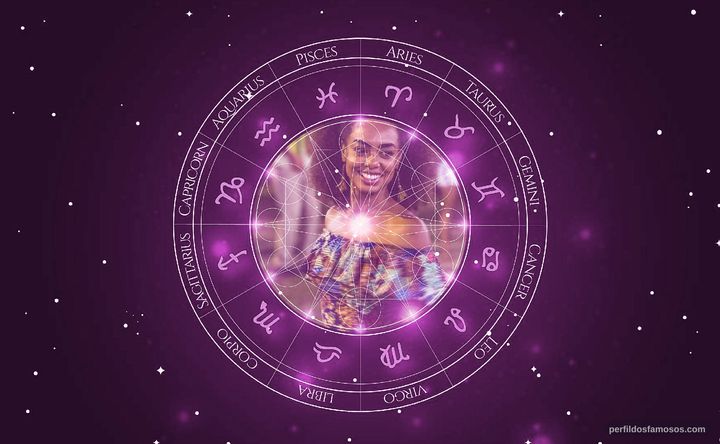 Imagem representando o mapa astral de Dandara Mariana
