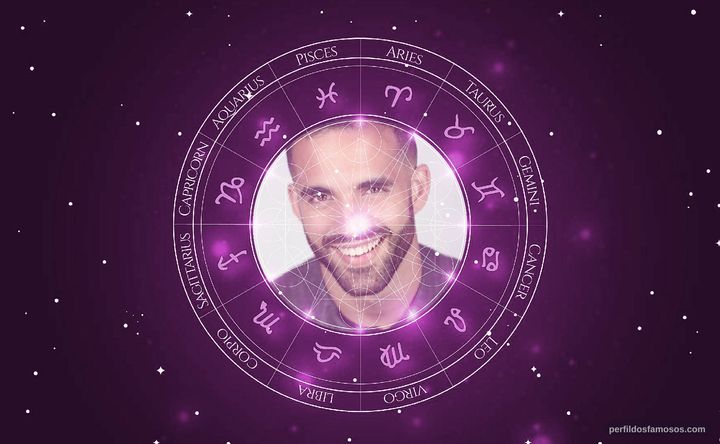 Imagem representando o mapa astral de Danell Leyva