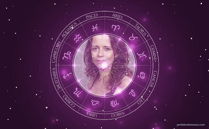 Imagem representando o mapa astral de Dani Barros