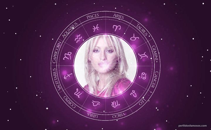 Imagem representando o mapa astral de Dani Behr
