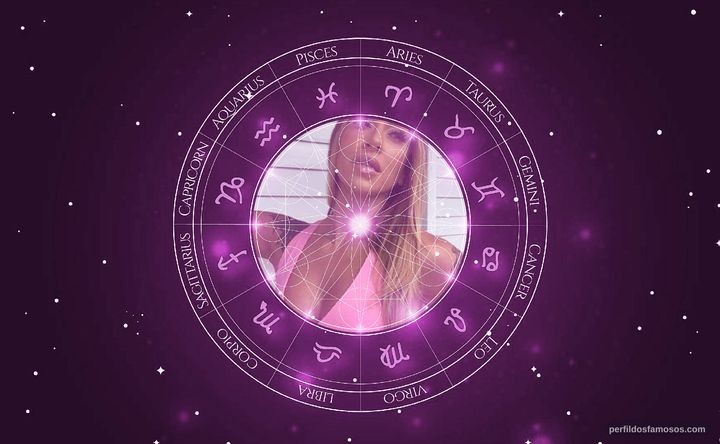 Imagem representando o mapa astral de Dani Bolina