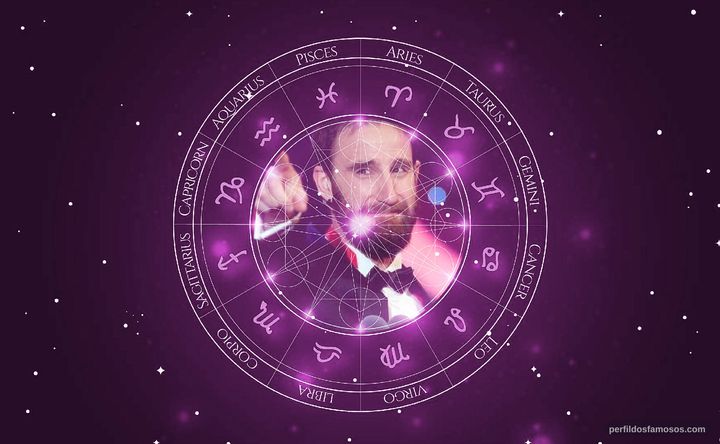 Imagem representando o mapa astral de Dani Rovira