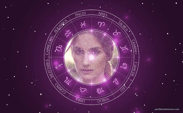 Imagem representando o mapa astral de Danica Curcic