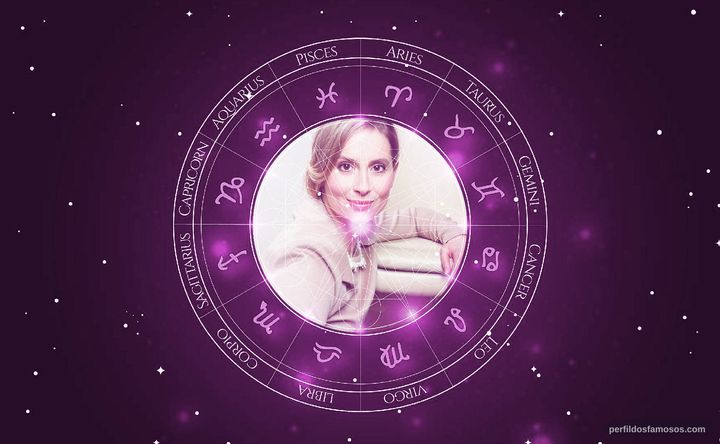 Imagem representando o mapa astral de Danica Jurcová