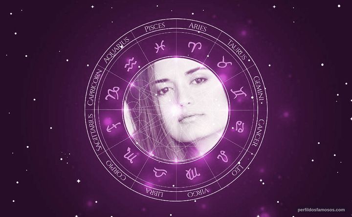 Imagem representando o mapa astral de Danica McKellar