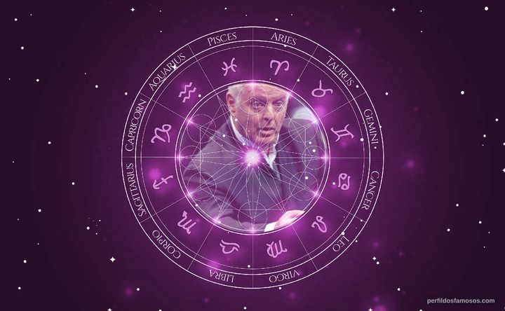 Imagem representando o mapa astral de Daniel Barenboim