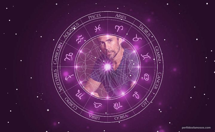 Imagem representando o mapa astral de Daniel Bernhardt