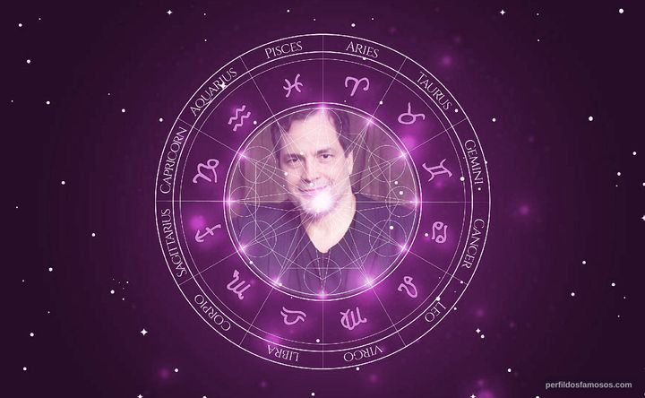 Imagem representando o mapa astral de Daniel Boaventura