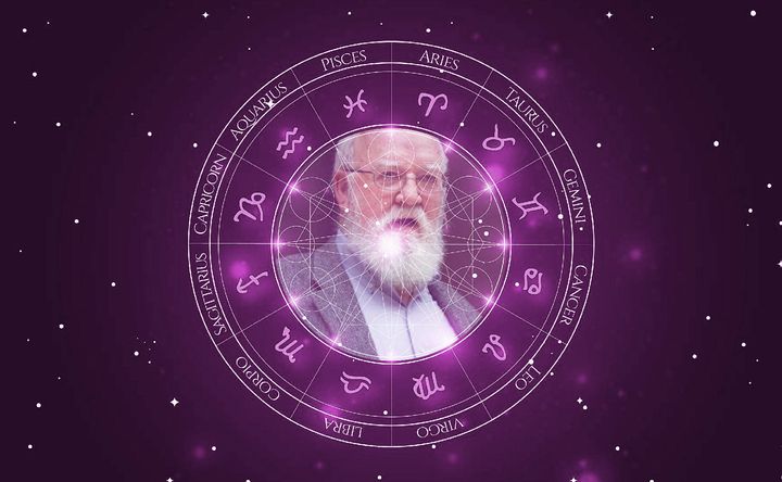 Imagem representando o mapa astral de Daniel C. Dennett