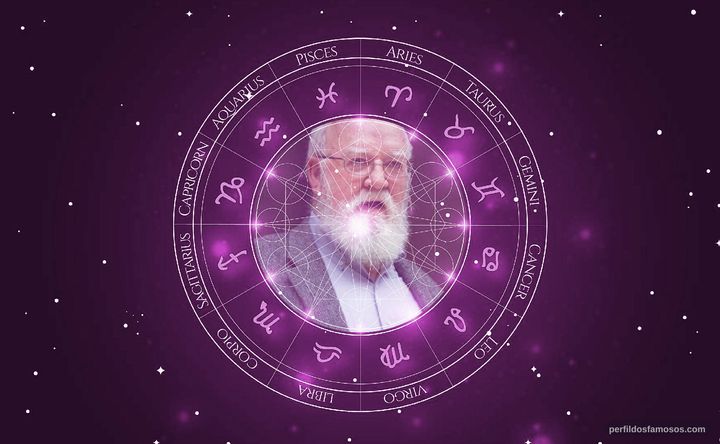 Imagem representando o mapa astral de Daniel C. Dennett