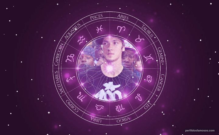 Imagem representando o mapa astral de Daniel 'Cloud' Campos