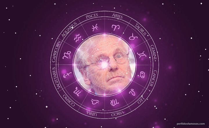 Imagem representando o mapa astral de Daniel Cohn-Bendit