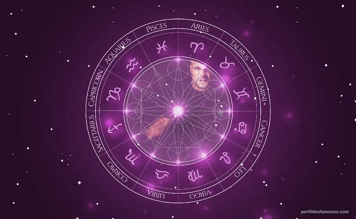 Imagem representando o mapa astral de Daniel Cormier