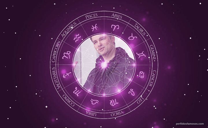 Imagem representando o mapa astral de Daniel Cosgrove