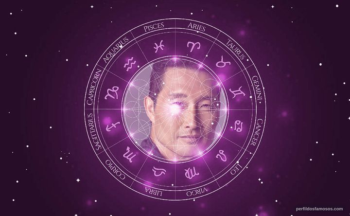 Imagem representando o mapa astral de Daniel Dae Kim
