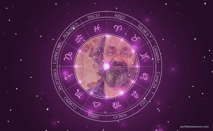 Imagem representando o mapa astral de Daniel Dantas