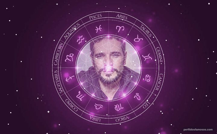 Imagem representando o mapa astral de Daniel de Oliveira