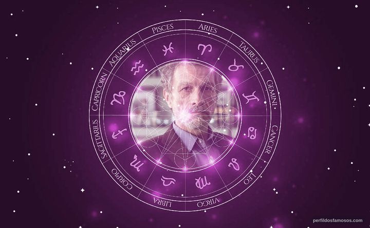 Imagem representando o mapa astral de Daniel Fanego