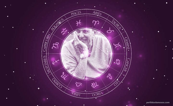 Imagem representando o mapa astral de Daniel Filho