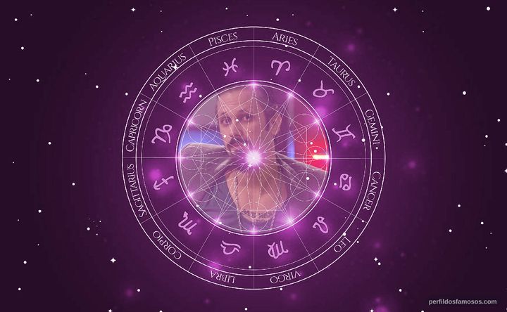 Imagem representando o mapa astral de Daniel Furlan