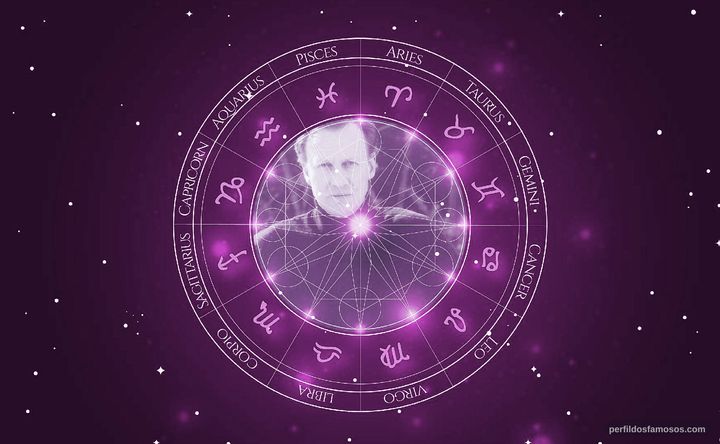 Imagem representando o mapa astral de Daniel Gerroll