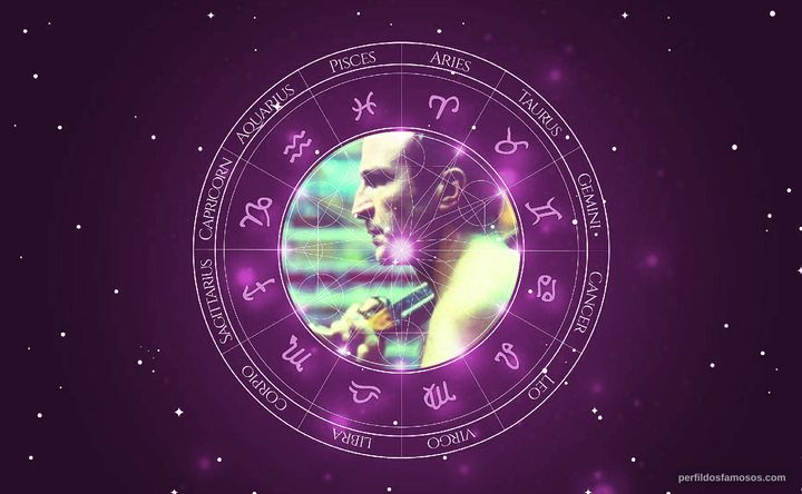 Imagem representando o mapa astral de Daniel Giménez Cacho