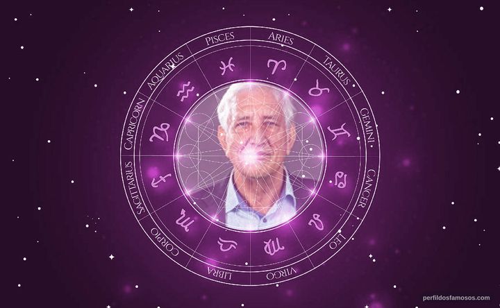 Imagem representando o mapa astral de Daniel Gomes