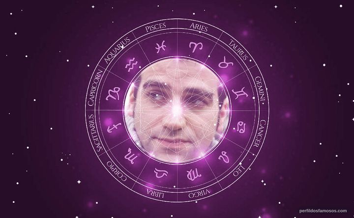 Imagem representando o mapa astral de Daniel Hendler