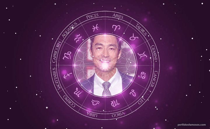 Imagem representando o mapa astral de Daniel Henney